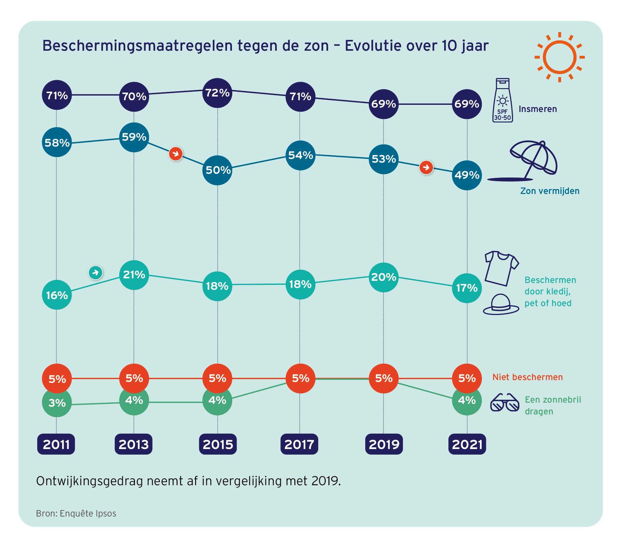 huidkanker 2